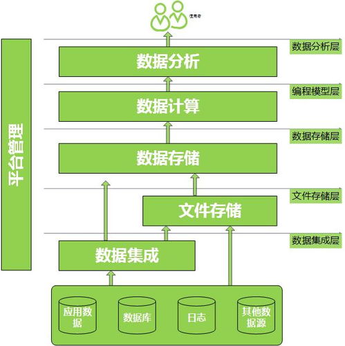 數(shù)據(jù)處理公司 專(zhuān)業(yè)、高效的數(shù)據(jù)處理服務(wù)